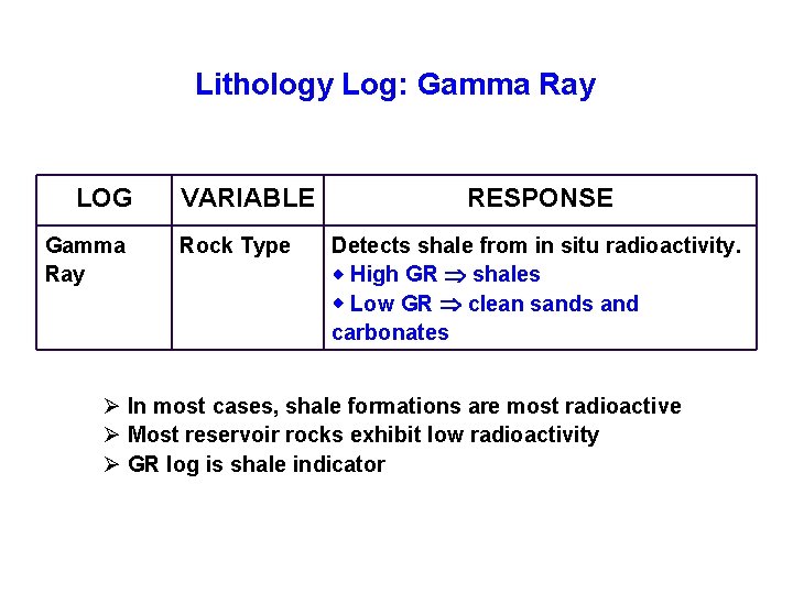 Lithology Log: Gamma Ray LOG Gamma Ray VARIABLE Rock Type RESPONSE Detects shale from