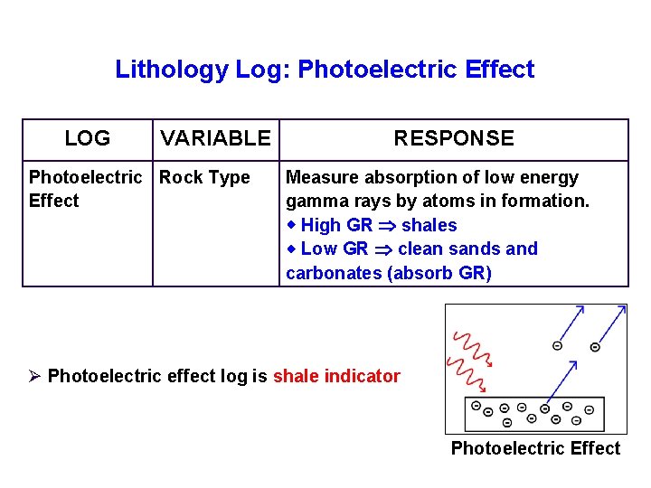 Lithology Log: Photoelectric Effect LOG VARIABLE Photoelectric Rock Type Effect RESPONSE Measure absorption of