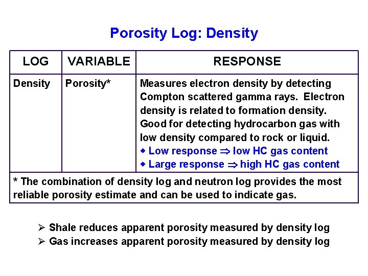 Porosity Log: Density LOG Density VARIABLE Porosity* RESPONSE Measures electron density by detecting Compton