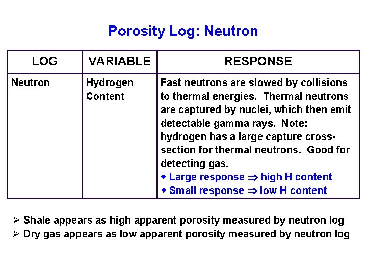 Porosity Log: Neutron LOG Neutron VARIABLE Hydrogen Content RESPONSE Fast neutrons are slowed by