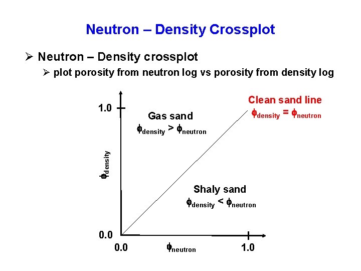 Neutron – Density Crossplot Ø Neutron – Density crossplot Ø plot porosity from neutron