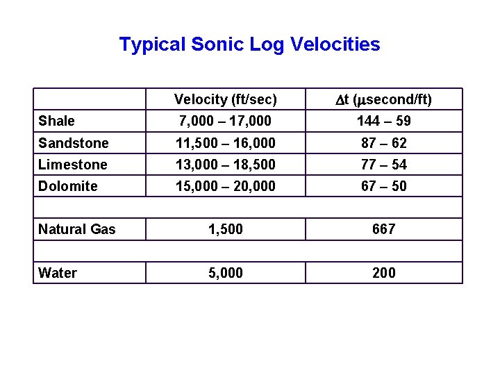 Typical Sonic Log Velocities Velocity (ft/sec) t ( second/ft) Shale 7, 000 – 17,