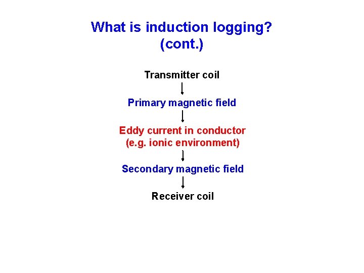 What is induction logging? (cont. ) Transmitter coil Primary magnetic field Eddy current in