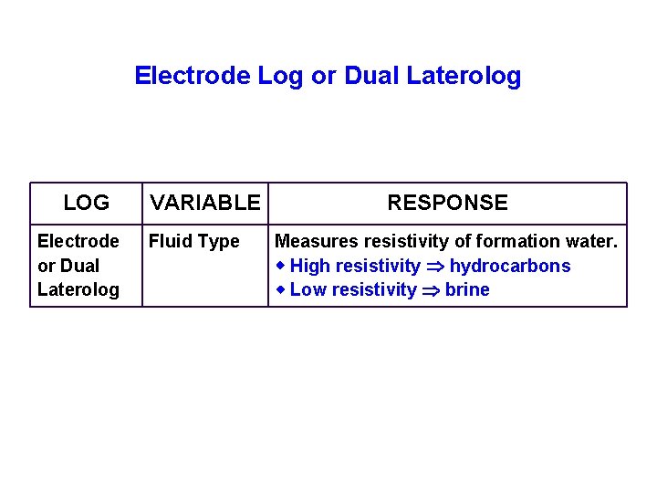 Electrode Log or Dual Laterolog LOG Electrode or Dual Laterolog VARIABLE Fluid Type RESPONSE