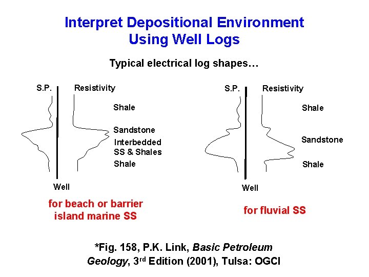 Interpret Depositional Environment Using Well Logs Typical electrical log shapes… Resistivity S. P. Shale