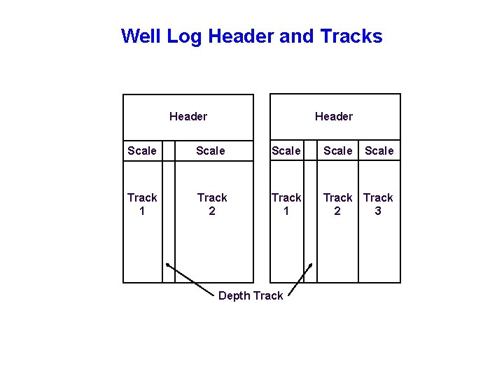 Well Log Header and Tracks Header Scale Track 1 Track 2 3 Depth Track