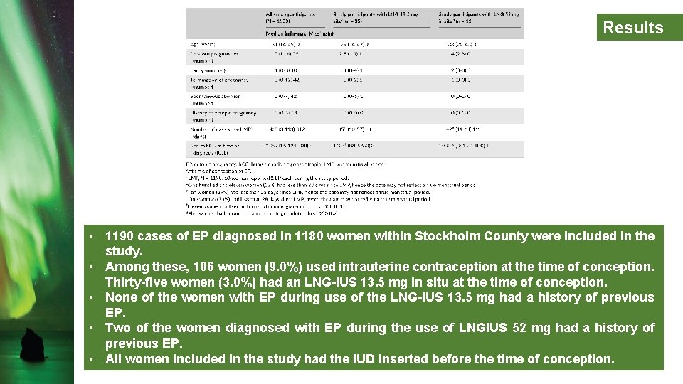 Results • 1190 cases of EP diagnosed in 1180 women within Stockholm County were