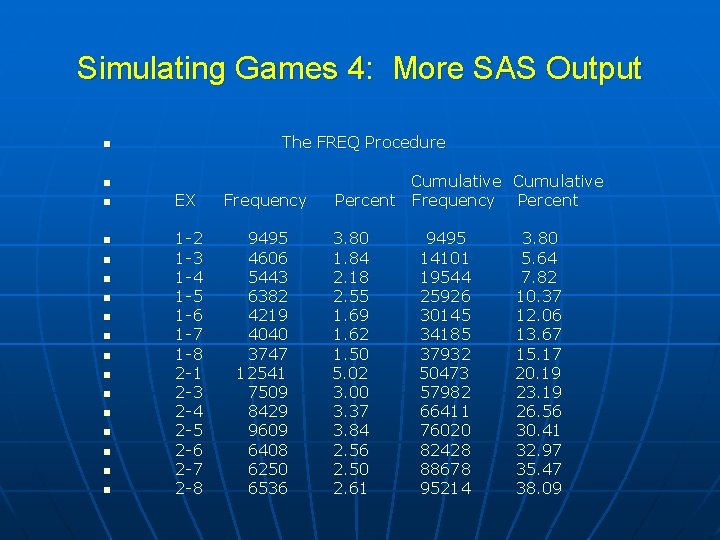 Simulating Games 4: More SAS Output The FREQ Procedure n n n n n