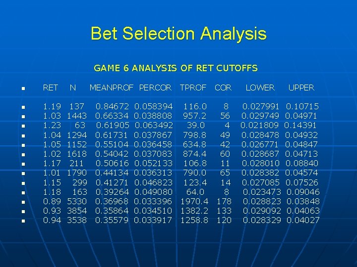 Bet Selection Analysis GAME 6 ANALYSIS OF RET CUTOFFS n n n n RET