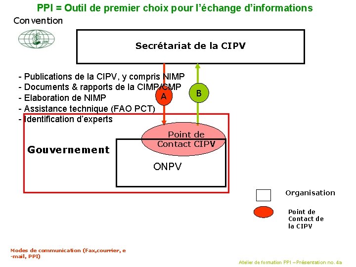 PPI = Outil de premier choix pour l’échange d’informations Convention Secrétariat de la CIPV