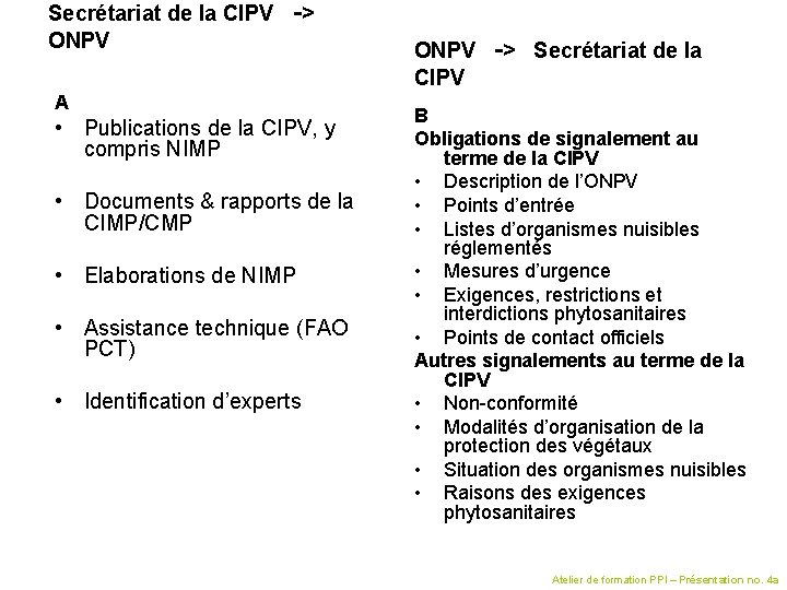 Secrétariat de la CIPV ONPV -> A • Publications de la CIPV, y compris