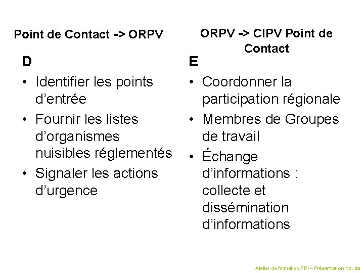 Point de Contact -> ORPV D • Identifier les points d’entrée • Fournir les