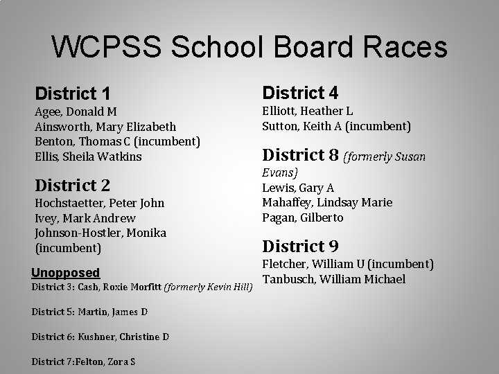 WCPSS School Board Races District 1 District 4 Agee, Donald M Ainsworth, Mary Elizabeth