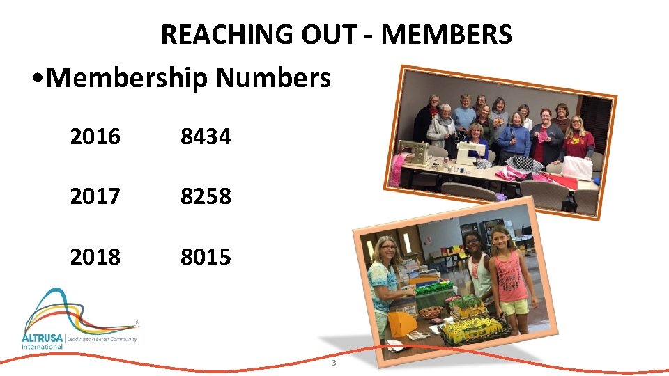 REACHING OUT - MEMBERS • Membership Numbers 2016 8434 2017 8258 2018 8015 3