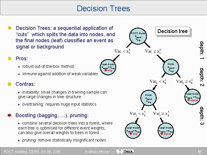 Decision Trees ROOT-Node Nsignal Nbkg Decision tree depth: 1 Decision Trees: a sequential application