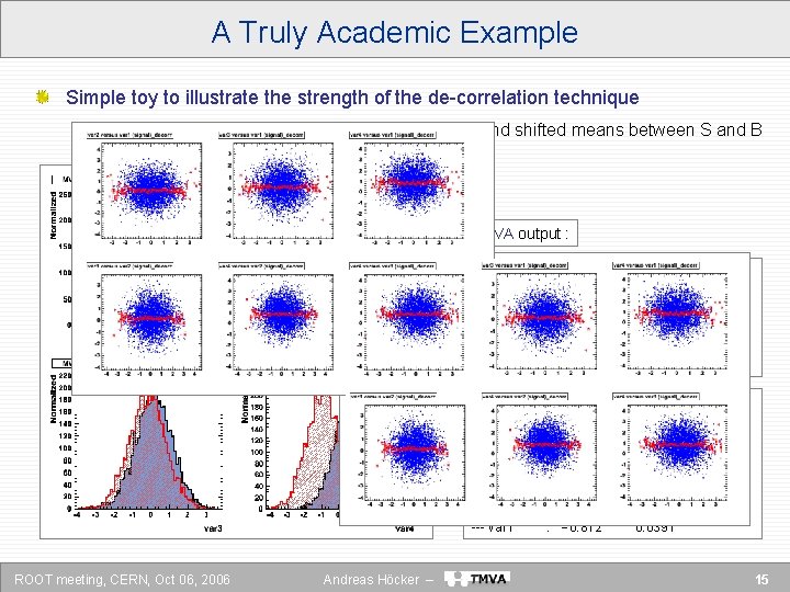 A Truly Academic Example Simple toy to illustrate the strength of the de-correlation technique