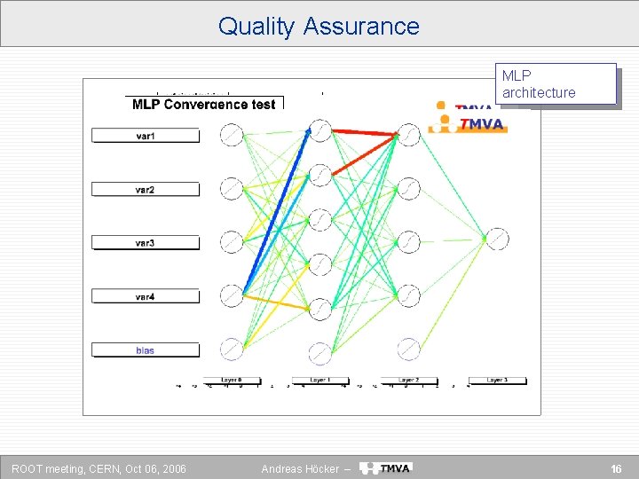 Quality Assurance Likelihood MLP reference PDFs convergence architecture ROOT meeting, CERN, Oct 06, 2006
