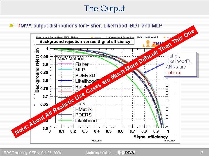 The Output TMVA output distributions for Fisher, Likelihood, BDT and MLP ne O s