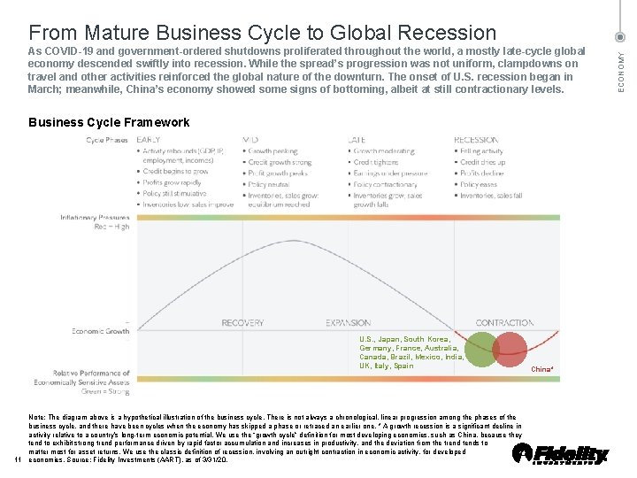 As COVID-19 and government-ordered shutdowns proliferated throughout the world, a mostly late-cycle global economy