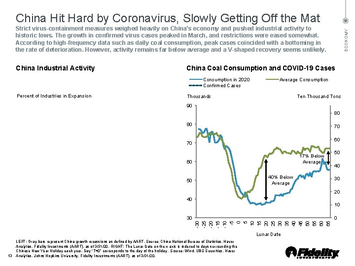 China Hit Hard by Coronavirus, Slowly Getting Off the Mat China Industrial Activity China