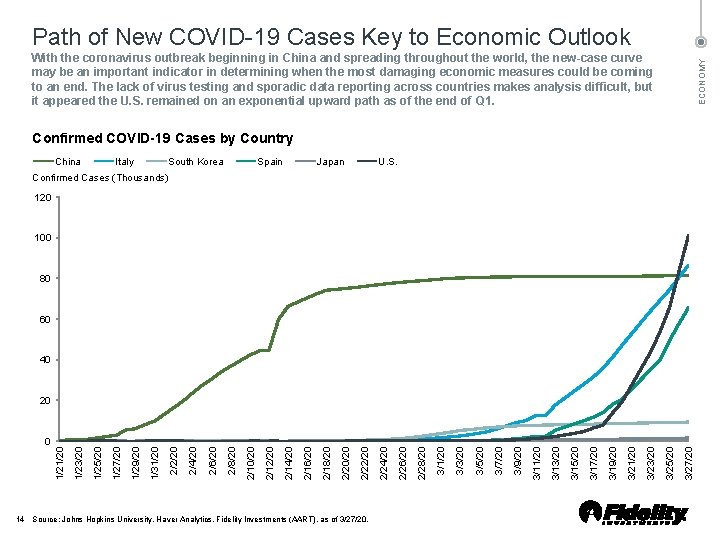 Path of New COVID 19 Cases Key to Economic Outlook ECONOMY With the coronavirus