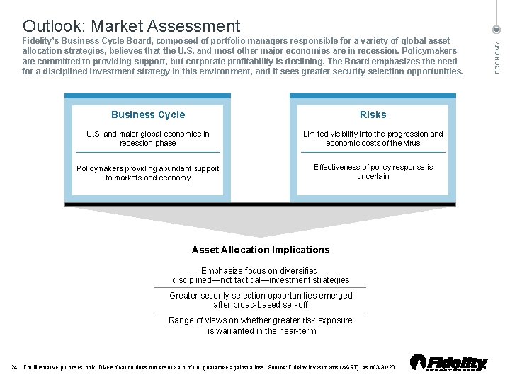 Fidelity’s Business Cycle Board, composed of portfolio managers responsible for a variety of global