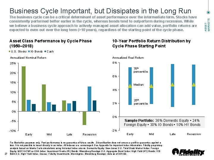 The business cycle can be a critical determinant of asset performance over the intermediate