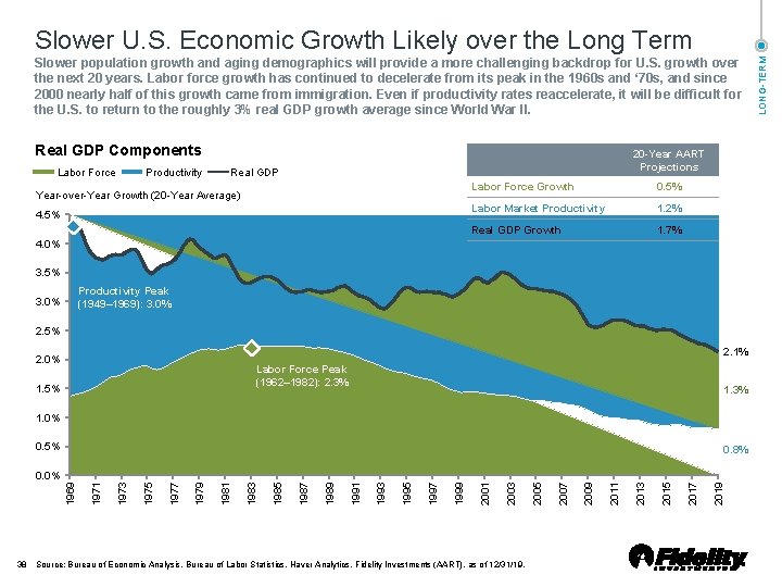 Slower population growth and aging demographics will provide a more challenging backdrop for U.
