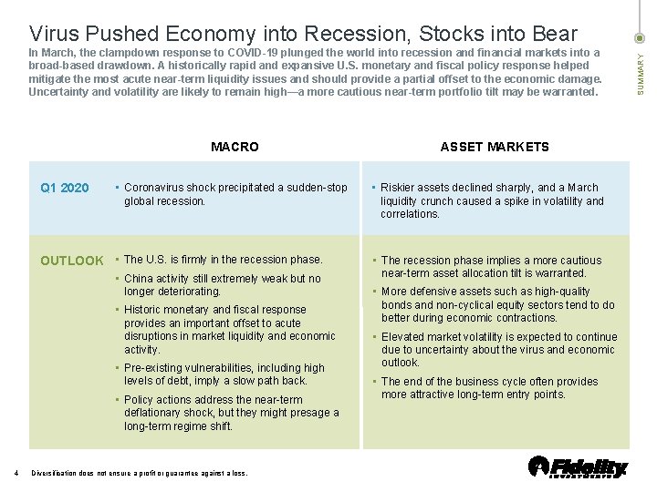 In March, the clampdown response to COVID-19 plunged the world into recession and financial