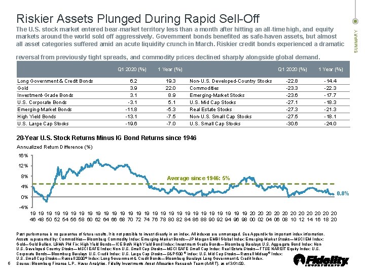 The U. S. stock market entered bear-market territory less than a month after hitting