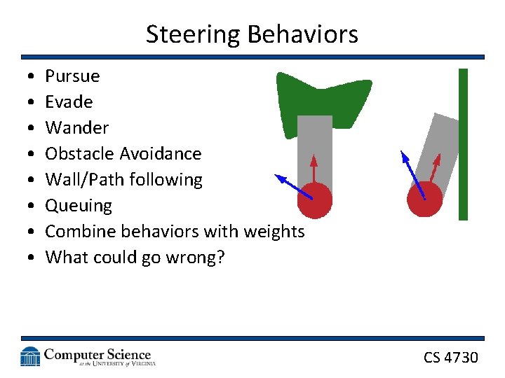 Steering Behaviors • • Pursue Evade Wander Obstacle Avoidance Wall/Path following Queuing Combine behaviors