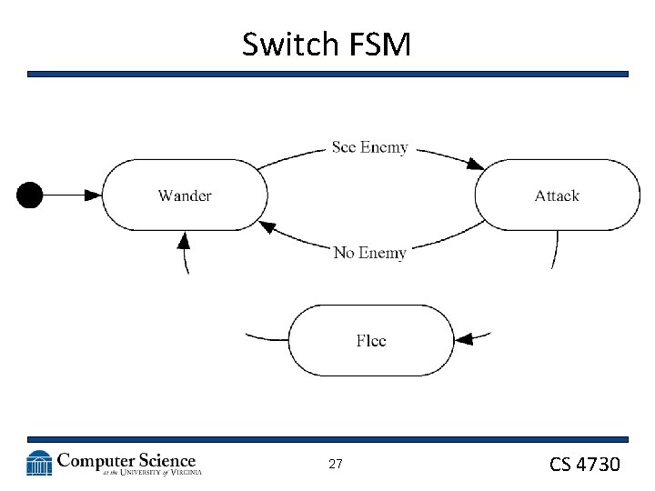 Switch FSM 27 CS 4730 