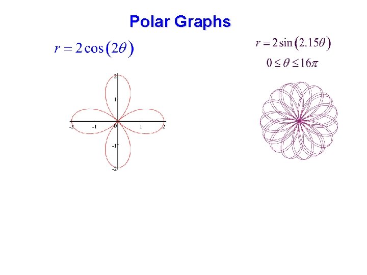 Polar Graphs 