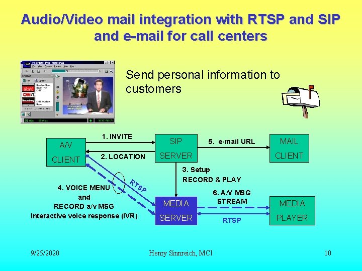 Audio/Video mail integration with RTSP and SIP and e-mail for call centers Send personal Audio/Video mail integration with RTSP and SIP and e-mail for call centers Send personal