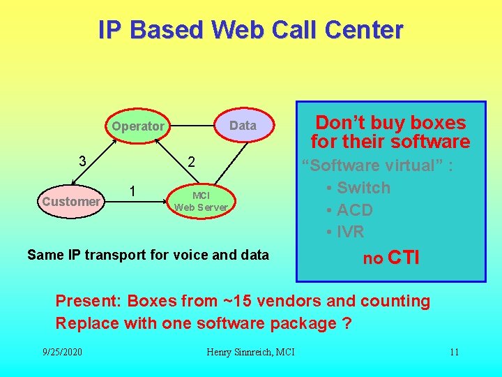 IP Based Web Call Center Data Operator 3 Customer 2 1 MCI Web Server IP Based Web Call Center Data Operator 3 Customer 2 1 MCI Web Server