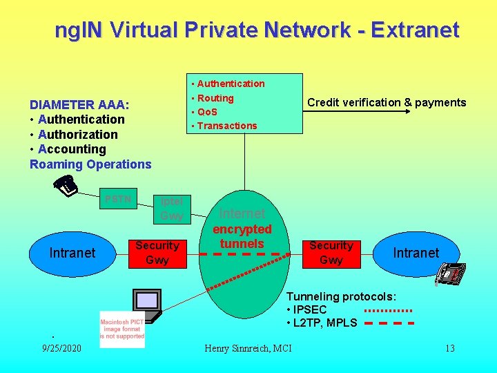 ng. IN Virtual Private Network - Extranet • Authentication • Routing • Qo. S ng. IN Virtual Private Network - Extranet • Authentication • Routing • Qo. S