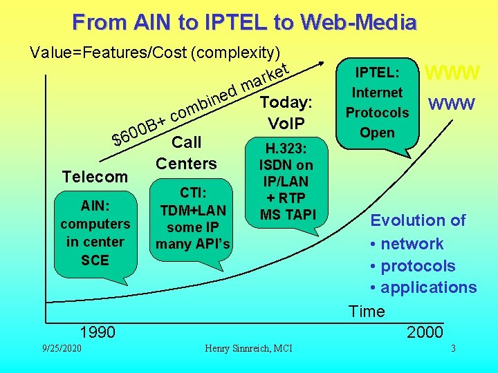From AIN to IPTEL to Web-Media Value=Features/Cost (complexity) et k r a m ed From AIN to IPTEL to Web-Media Value=Features/Cost (complexity) et k r a m ed