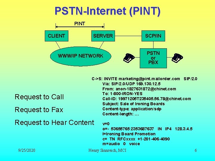 PSTN-Internet (PINT) PINT CLIENT SERVER WWW/IP NETWORK Request to Call Request to Fax PSTN PSTN-Internet (PINT) PINT CLIENT SERVER WWW/IP NETWORK Request to Call Request to Fax PSTN