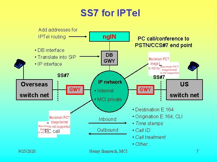 SS 7 for IPTel Add addresses for IPTel routing • DB interface • Translate SS 7 for IPTel Add addresses for IPTel routing • DB interface • Translate