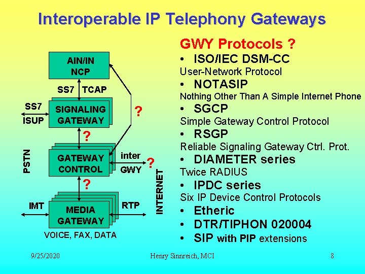 Interoperable IP Telephony Gateways GWY Protocols ? • ISO/IEC DSM-CC AIN/IN NCP User-Network Protocol Interoperable IP Telephony Gateways GWY Protocols ? • ISO/IEC DSM-CC AIN/IN NCP User-Network Protocol