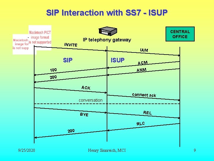 SIP Interaction with SS 7 - ISUP INVITE CENTRAL OFFICE IP telephony gateway IAM SIP Interaction with SS 7 - ISUP INVITE CENTRAL OFFICE IP telephony gateway IAM