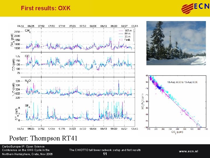 First results: OXK Poster: Thompson RT 41 Carbo. Europe-IP: Open Science Conference on the