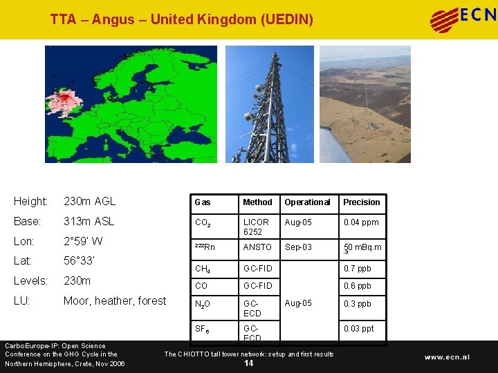 TTA – Angus – United Kingdom (UEDIN) Height: 230 m AGL Gas Method Operational