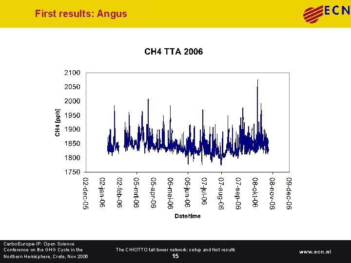 First results: Angus Carbo. Europe-IP: Open Science Conference on the GHG Cycle in the