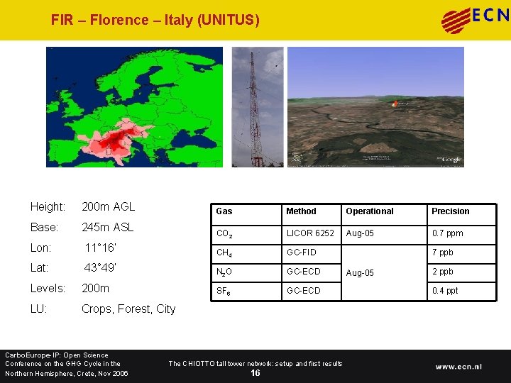 FIR – Florence – Italy (UNITUS) Height: 200 m AGL Base: 245 m ASL