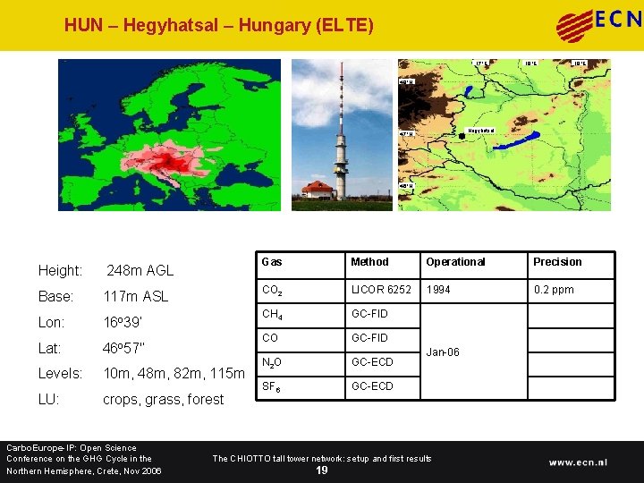 HUN – Hegyhatsal – Hungary (ELTE) 17°E 18°E 19°E 48°N Hegyhátsál 47°N 46°N Height: