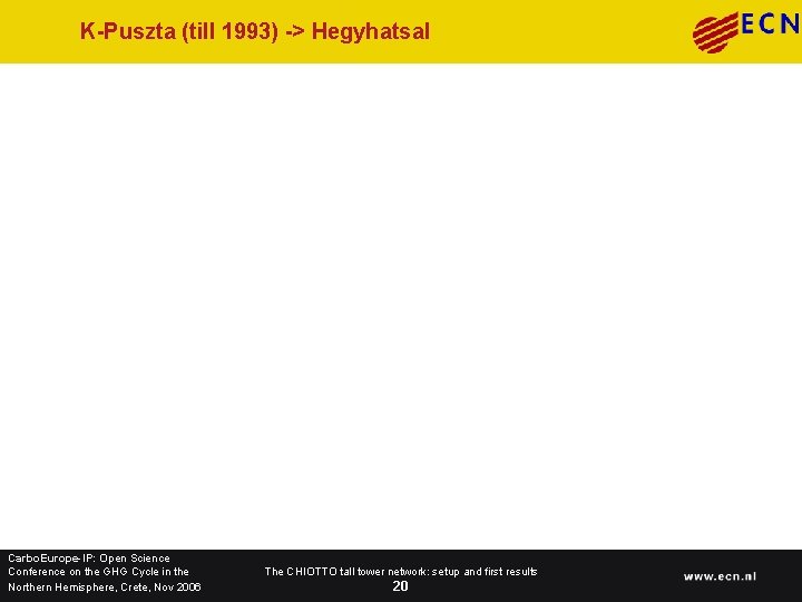 K-Puszta (till 1993) -> Hegyhatsal Carbo. Europe-IP: Open Science Conference on the GHG Cycle