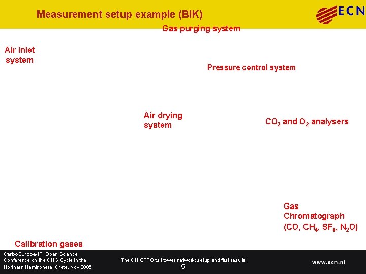 Measurement setup example (BIK) Gas purging system Air inlet system Pressure control system Air