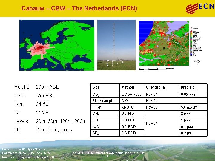 Cabauw – CBW – The Netherlands (ECN) Height: 200 m AGL Gas Method Operational