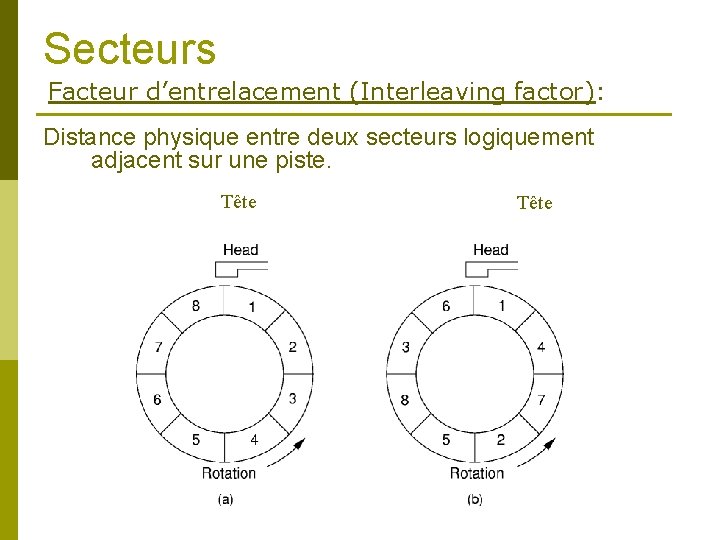 Secteurs Facteur d’entrelacement (Interleaving factor): Distance physique entre deux secteurs logiquement adjacent sur une